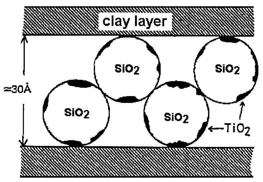 (PDF) Synthesis of Smectites and Porous Pillared Clay Catalysts: A Review