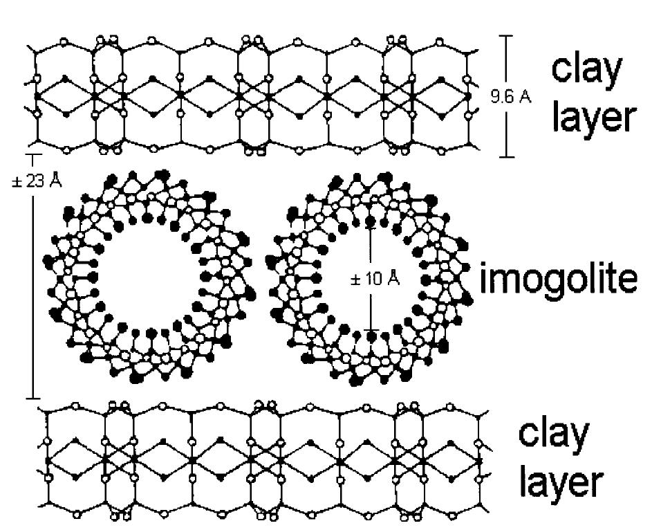(PDF) Synthesis of Smectites and Porous Pillared Clay Catalysts: A Review