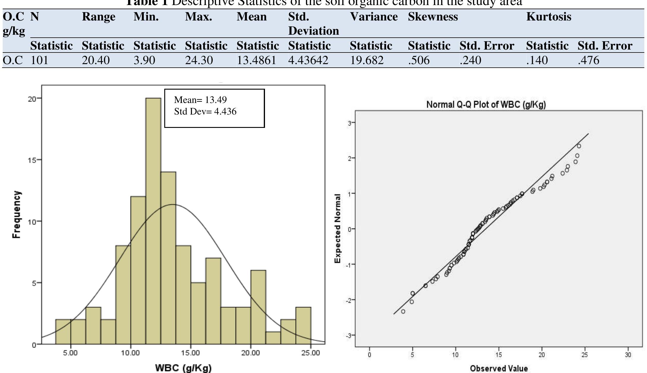 (PDF) Geostatistical Analysis for Spatial Variability Mapping of Soil ...
