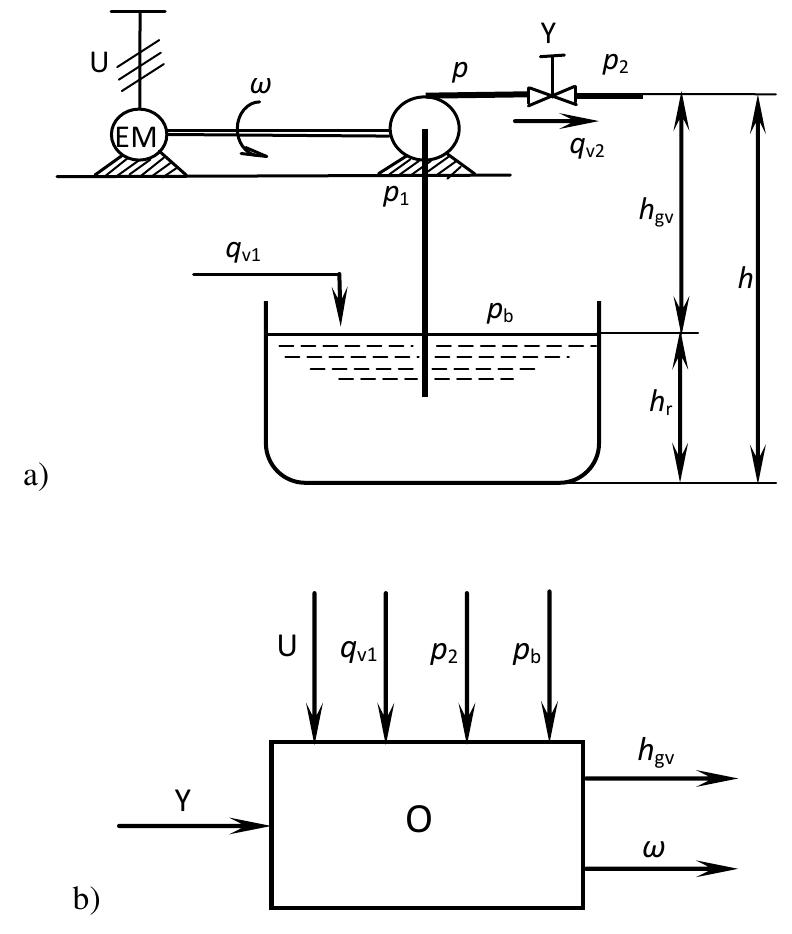 Pump System Example Figure 1 - from Mathematical Modeling of Pump System