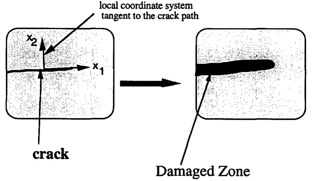 (PDF) From damage to fracture mechanics and conversely: A combined approach