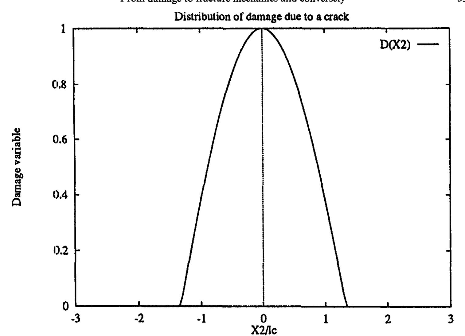 (PDF) From damage to fracture mechanics and conversely: A combined approach