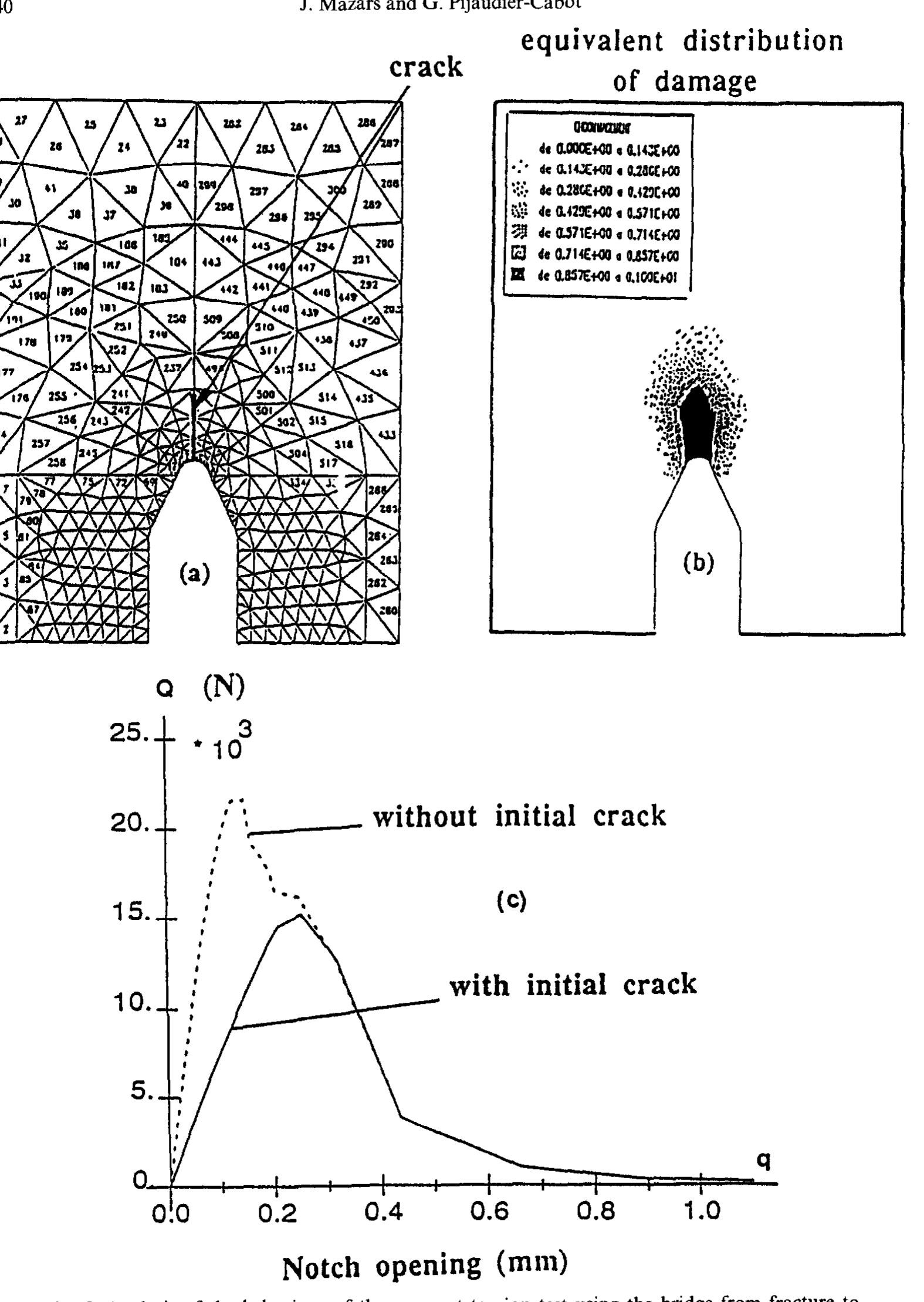 (PDF) From damage to fracture mechanics and conversely: A combined approach