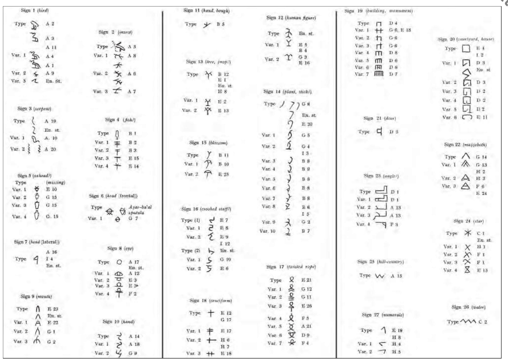 Alphabet Scripts Classification Figure 22 - from The Byblos Script