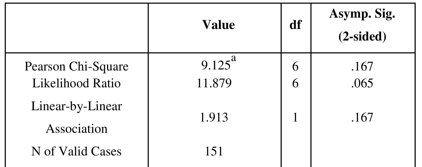Figure 4 - from CHAPTER 4 DATA ANALYSIS AND INTERPRETATION