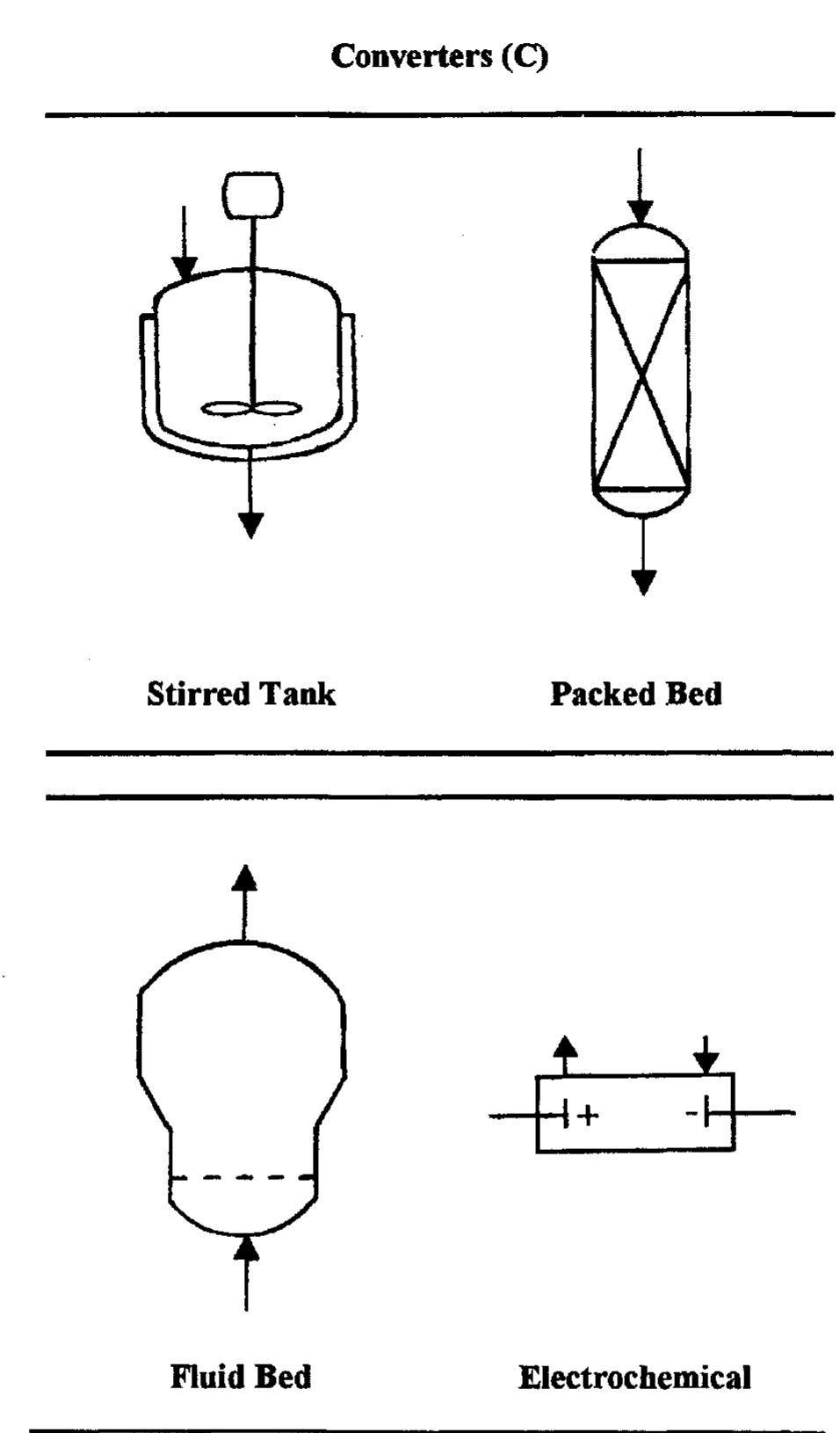 Process Engineering Equations (PDF) CHEMICAL PROCESS ENGINEERING