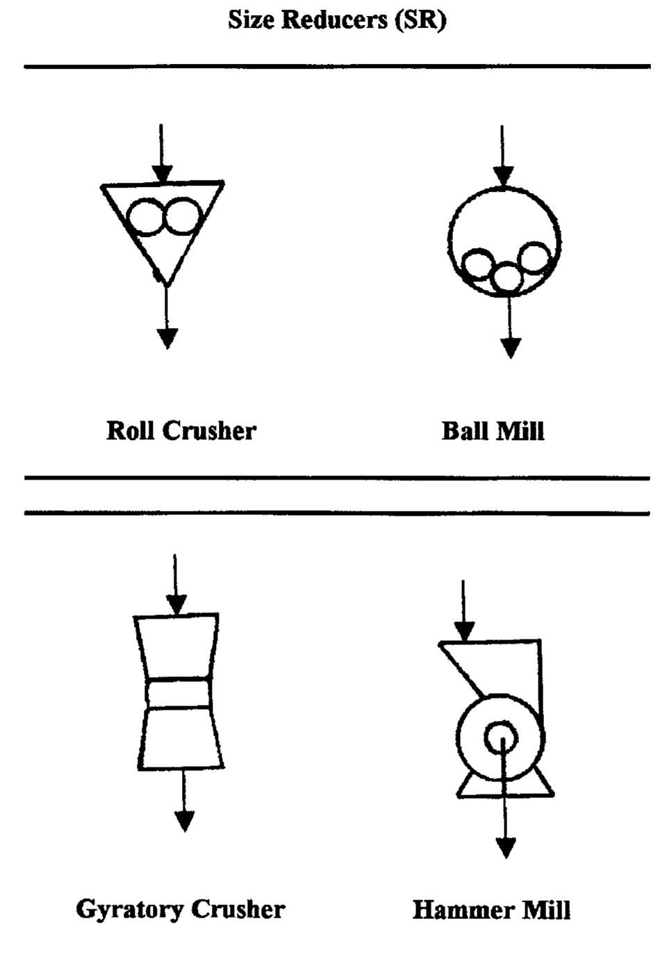 Process Engineering Equations (PDF) CHEMICAL PROCESS ENGINEERING