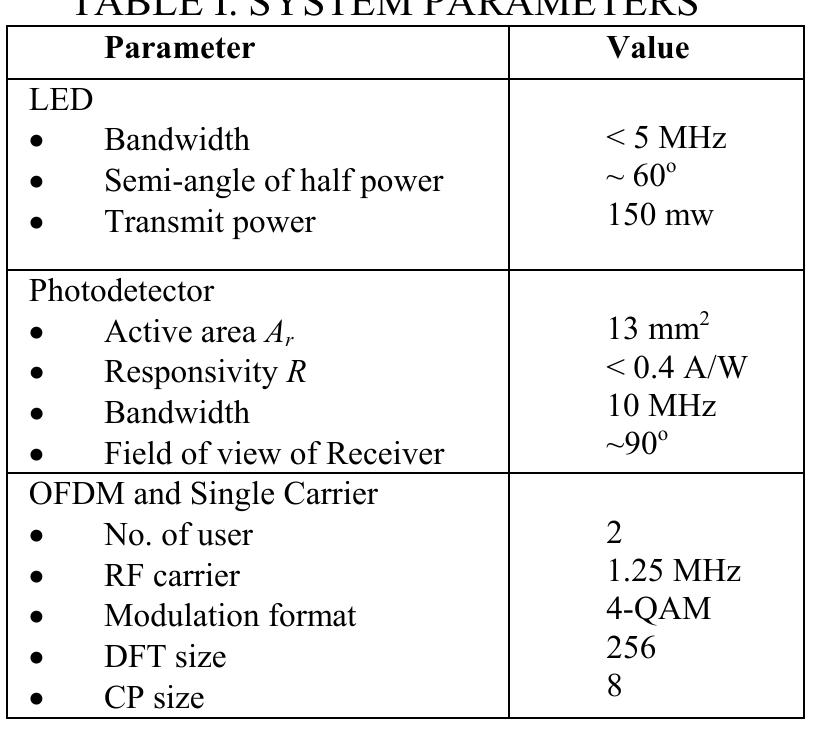 (PDF) A NOMA Scheme for Visible Light Communications using a Single ...