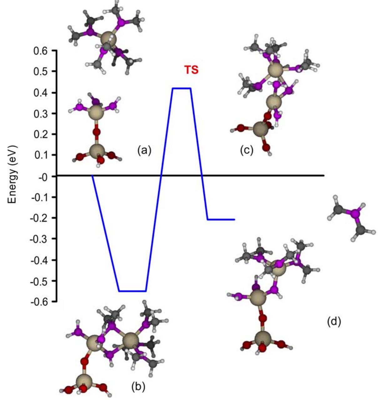 Figure 1 - from A chemical mechanism for nitrogen