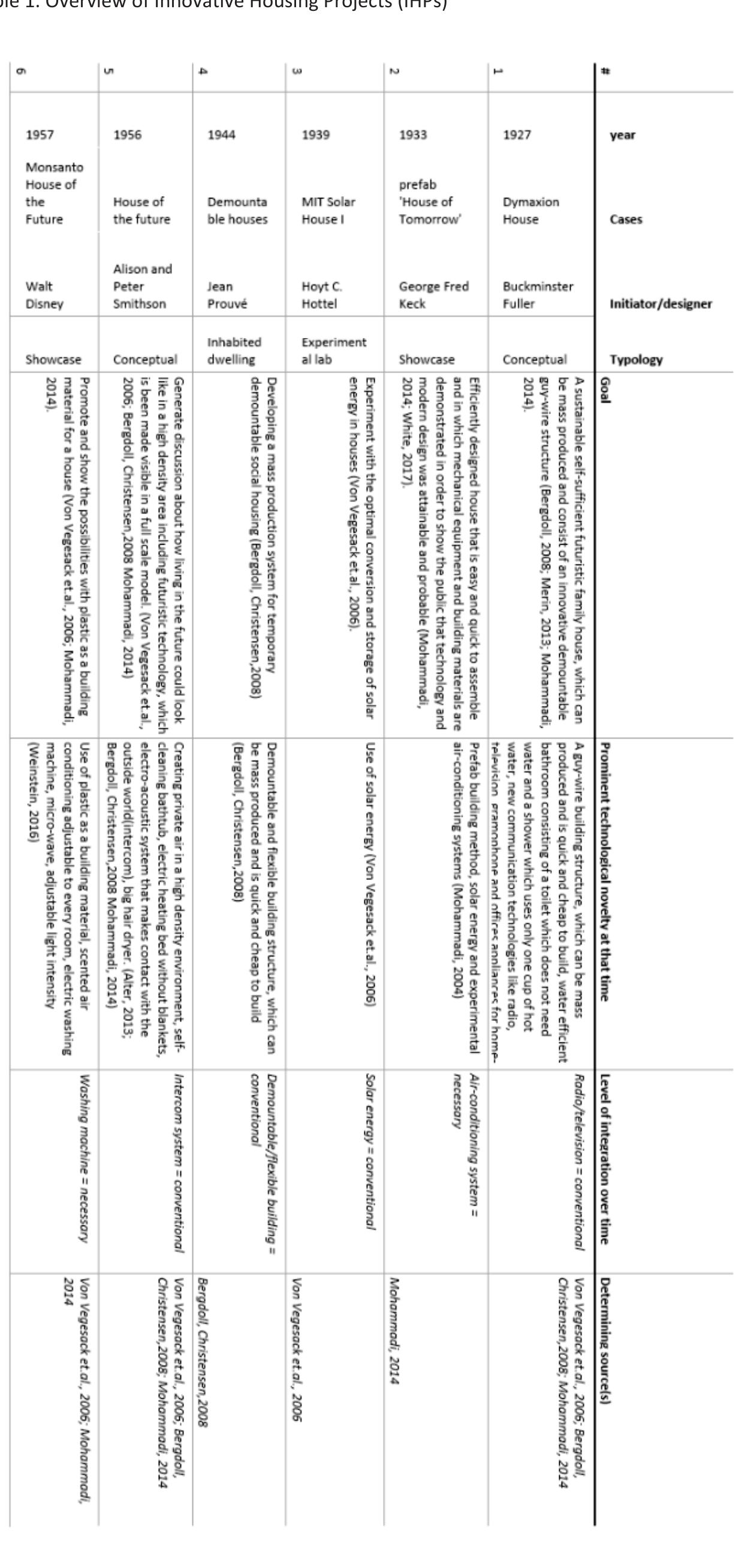 .5.4. Literature Review 