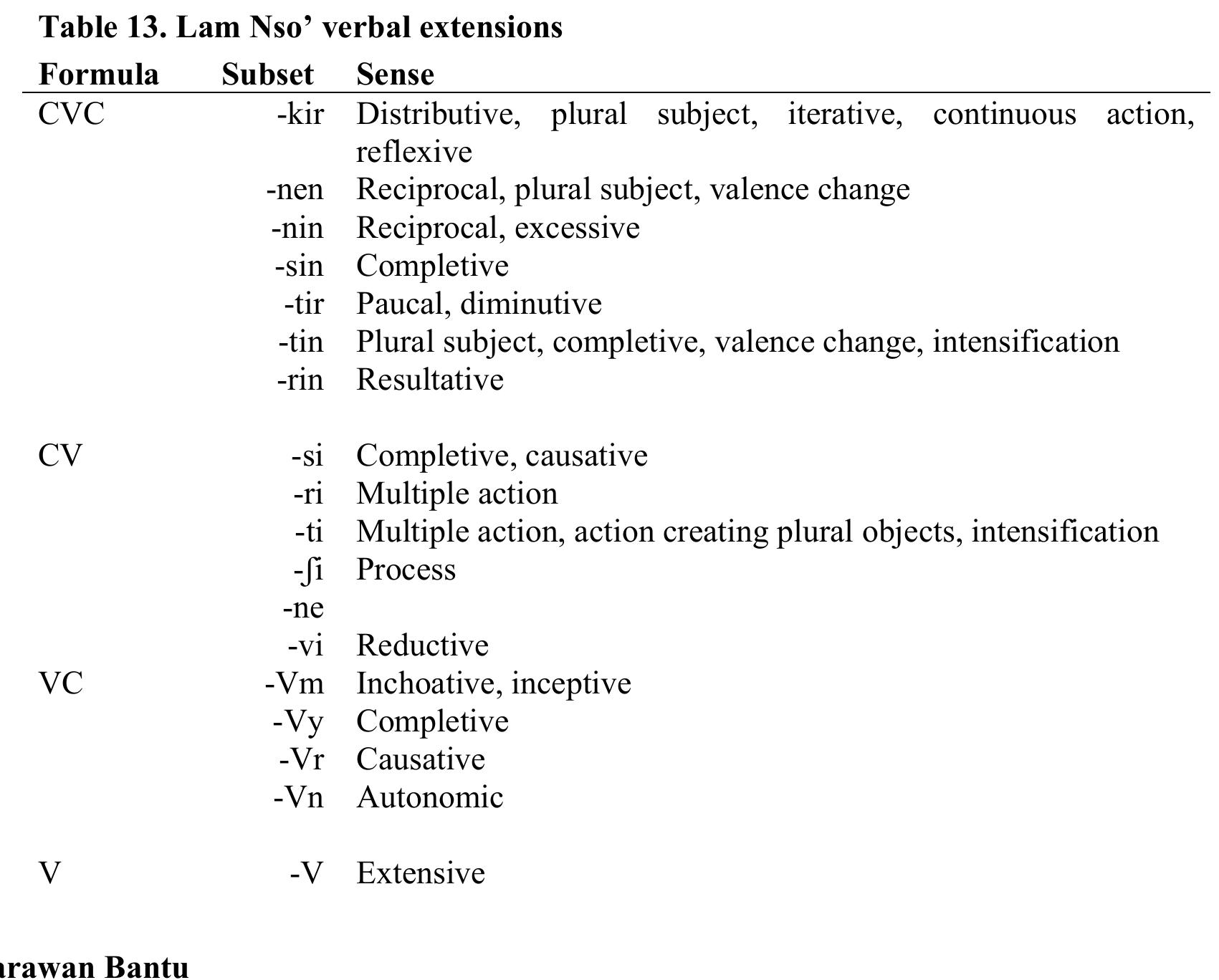 (PDF) VERBAL EXTENSIONS IN BANTOID LANGUAGES AND THEIR RELATION TO BANTU