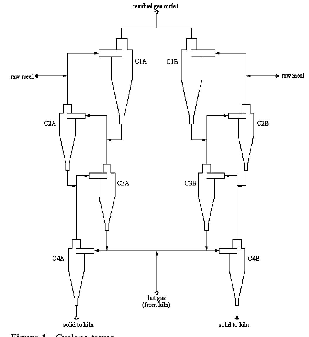 (PDF) Computational Fluid Dynamics (CFD) Analysis of Cyclone Separators ...