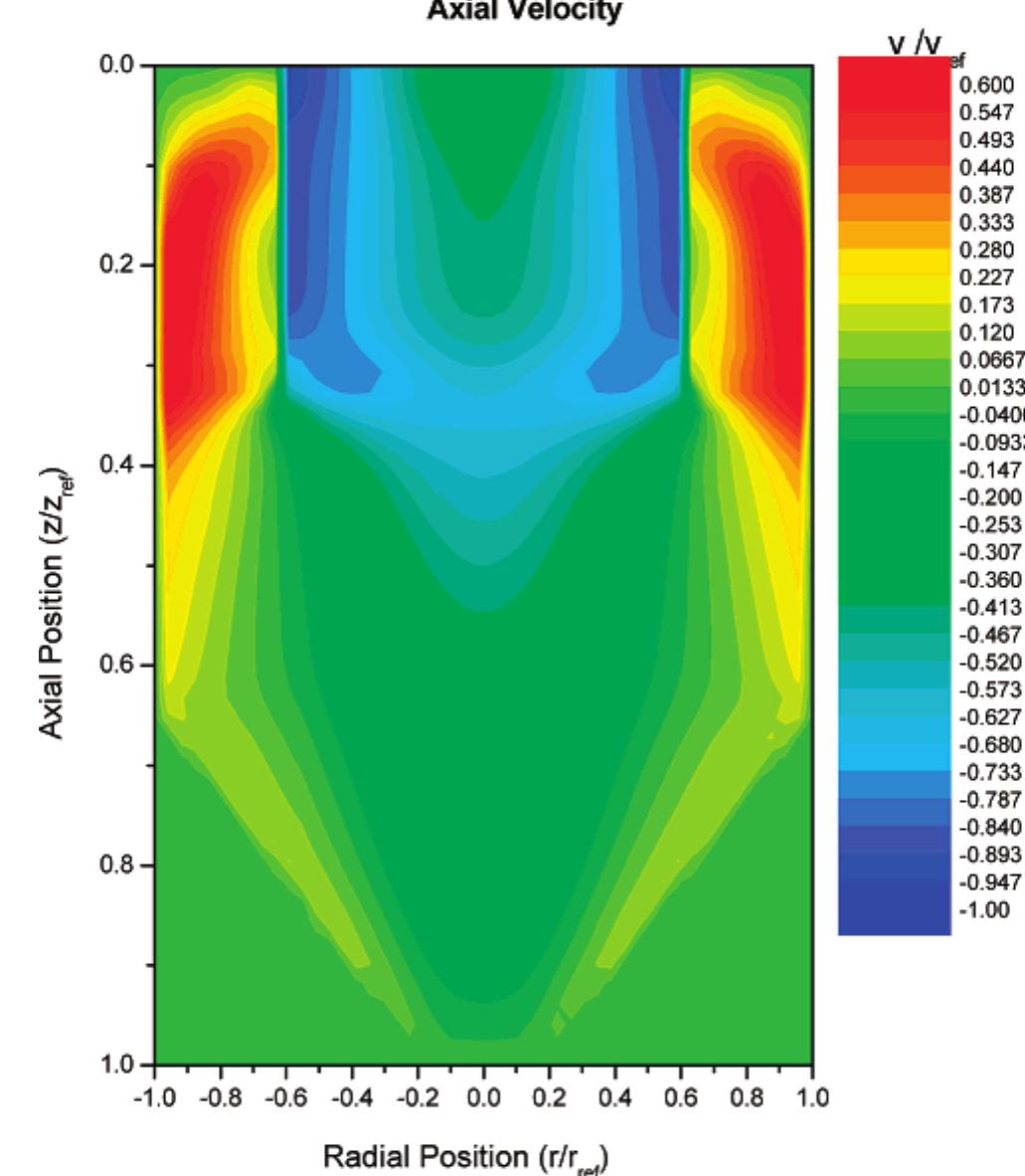 (PDF) Computational Fluid Dynamics (CFD) Analysis of Cyclone Separators ...