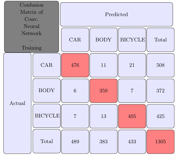 (PDF) Content based Video Retrieval using Convolutional Neural Network