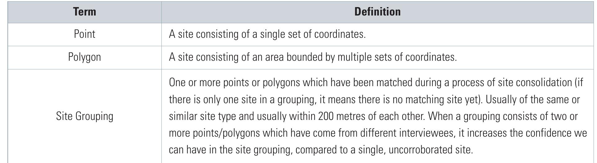 Table 4: Key Map Descriptors
 describe the locations mapped. Table 4 explains these terms:
