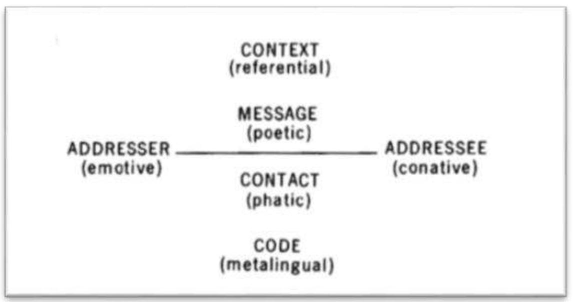 (PDF) The Communicative Functions of Language: An Exploration of Roman ...