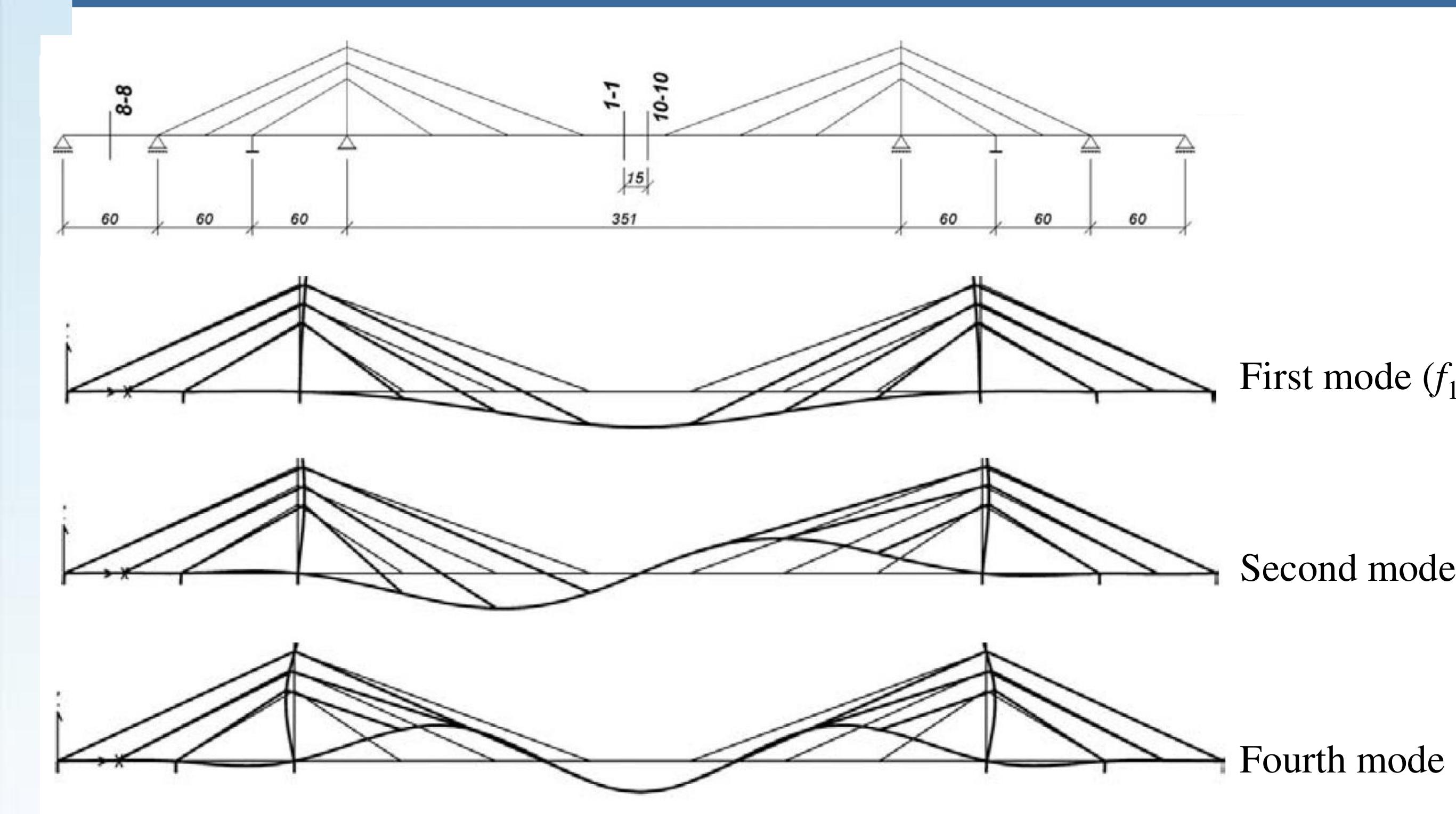Figure 100 - Design of Cable Stayed Bridges