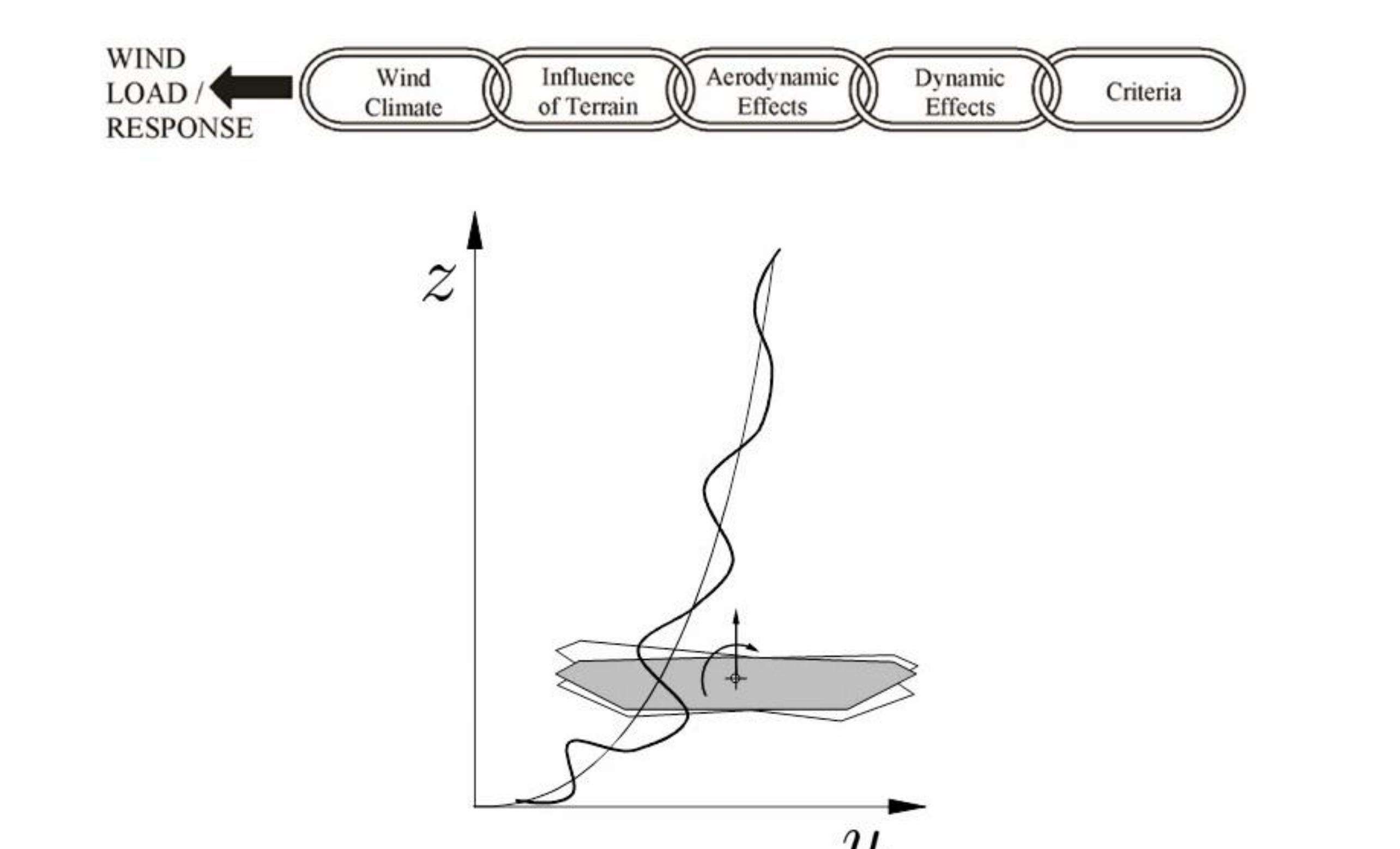 Figure 111 - Design of Cable Stayed Bridges