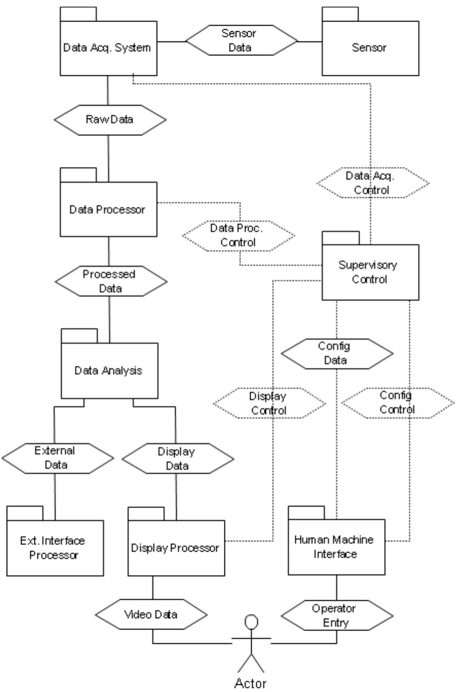 (PDF) A Generic Software Architecture for a Domain Specific Distributed ...