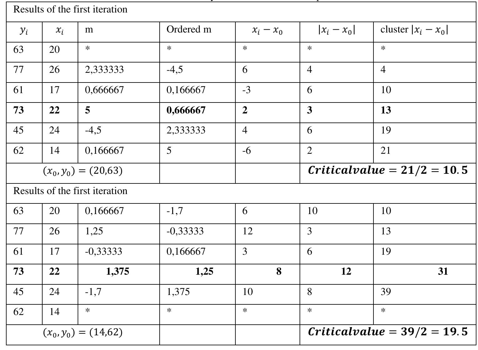 [PDF] SOME ROBUST ESTIMATION METHODS AND THEIR APPLICATIONS