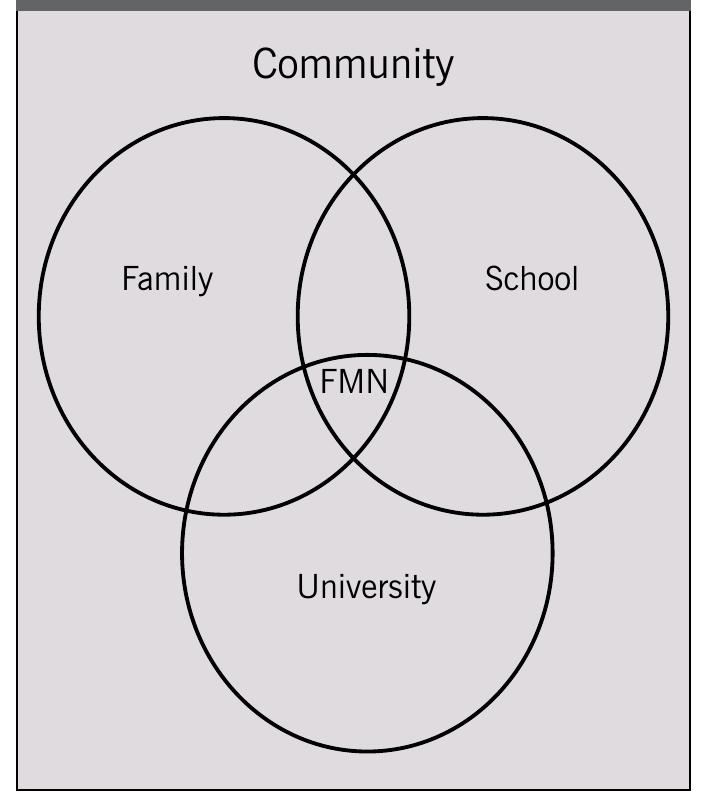 (PDF) Strengthening Partnerships through Family Math Nights