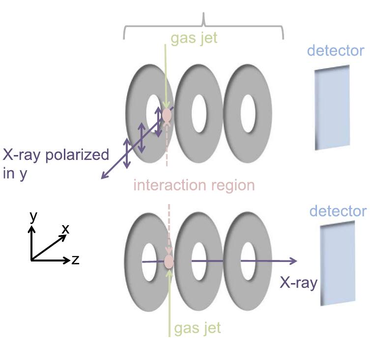 (PDF) A co-axial velocity map imaging spectrometer for electrons