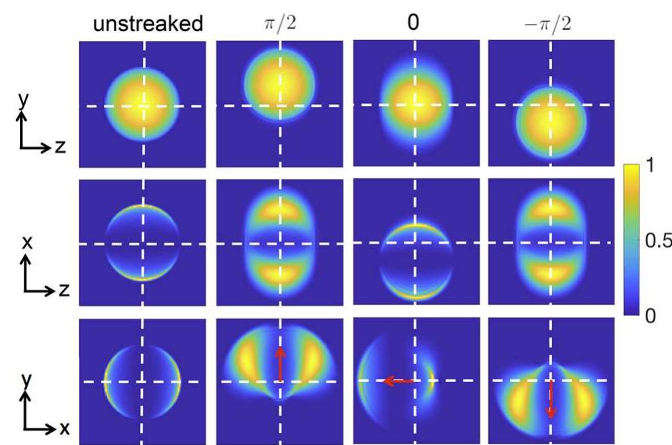 (PDF) A co-axial velocity map imaging spectrometer for electrons