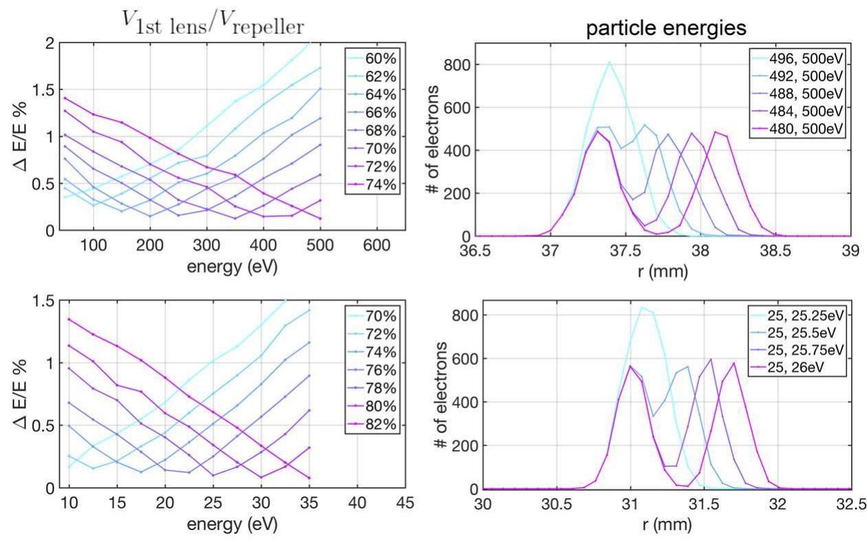 (PDF) A co-axial velocity map imaging spectrometer for electrons