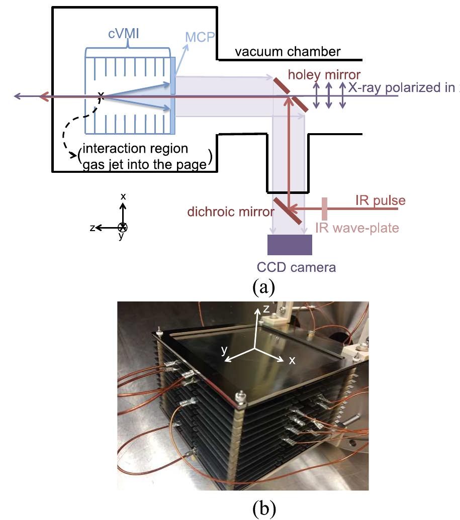 (PDF) A co-axial velocity map imaging spectrometer for electrons