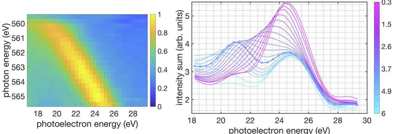 (PDF) A co-axial velocity map imaging spectrometer for electrons