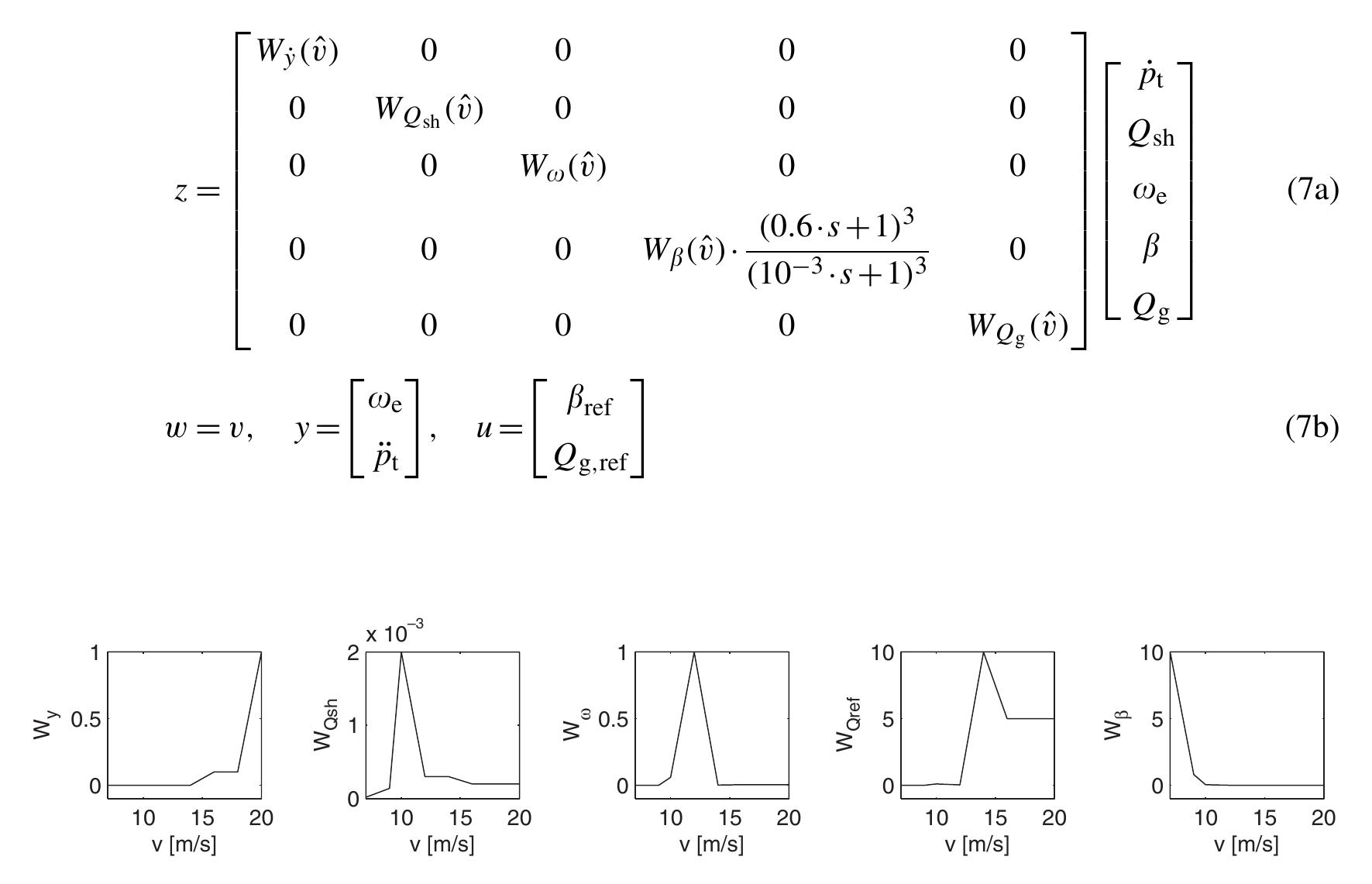 Figure 1 - from Linear parameter varying control of wind
