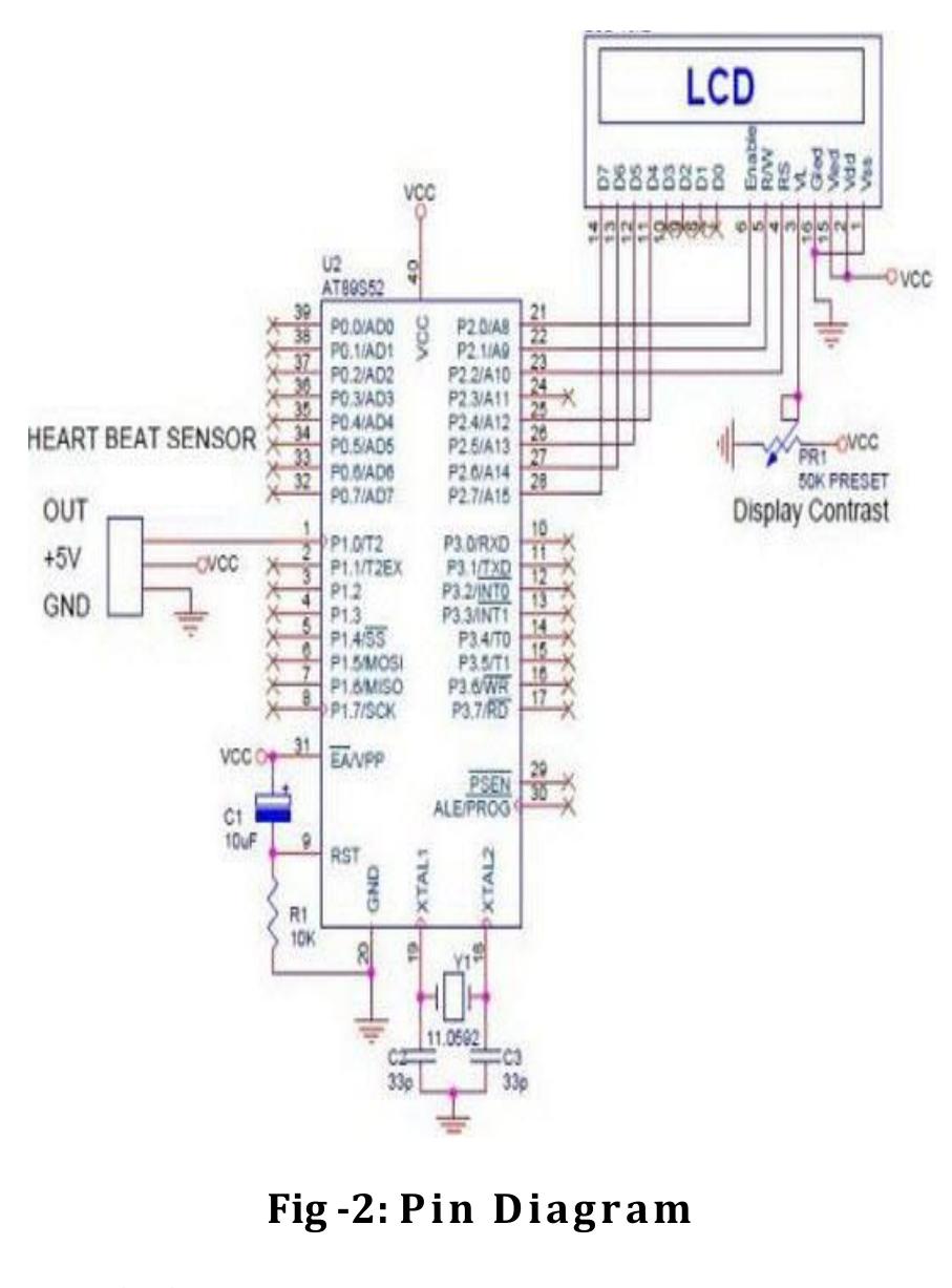 (PDF) HEALTH MONITORING SYSTEM USING ARDUINO