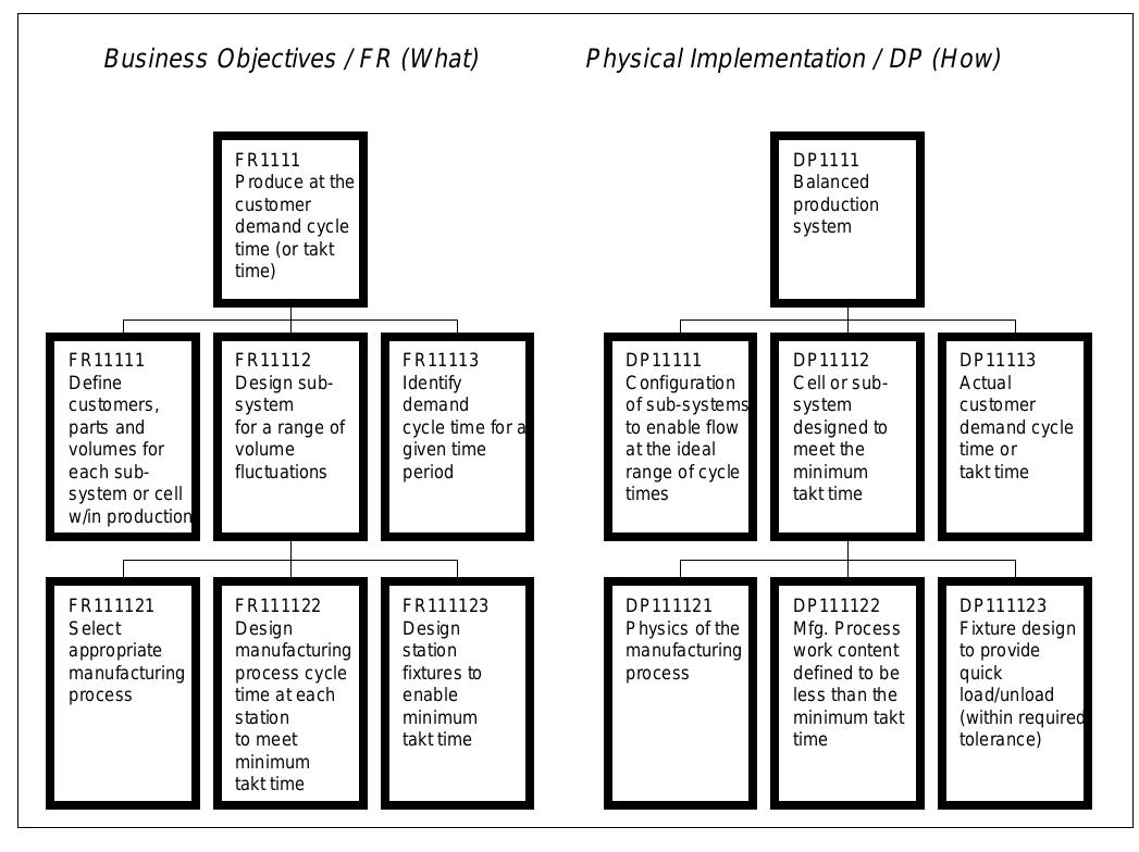 (PDF) The Importance of Takt Time in Manufacturing System Design