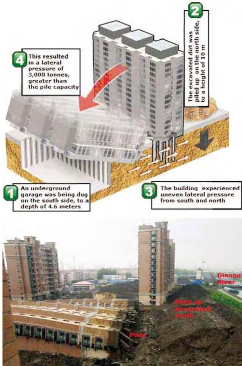 (PDF) Rare Foundation Failure of a Building in Shanghai, China