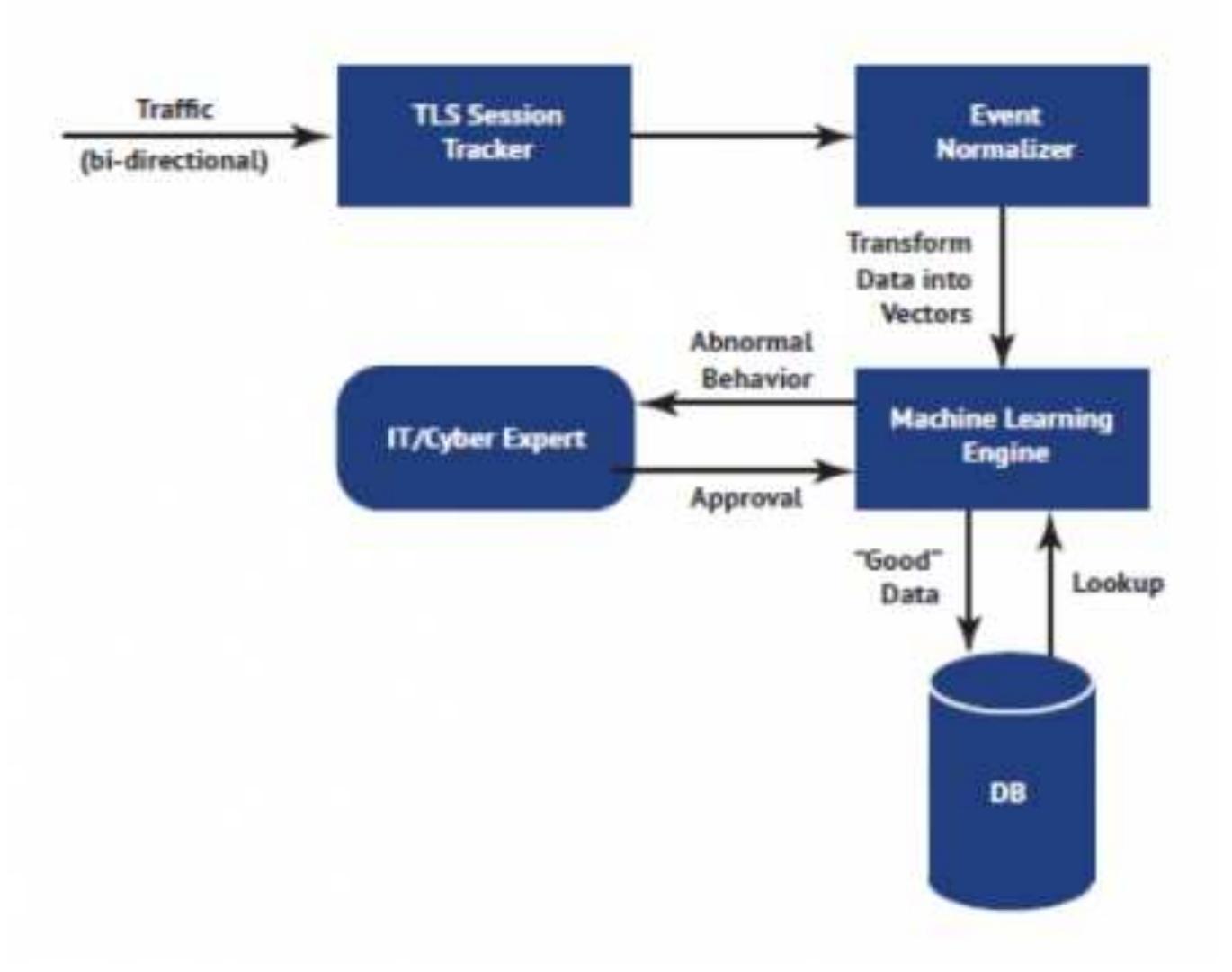 Ueba Cybe R Security (PDF) UEBA (User and Entity Behavior Analytics) for when traditional ...