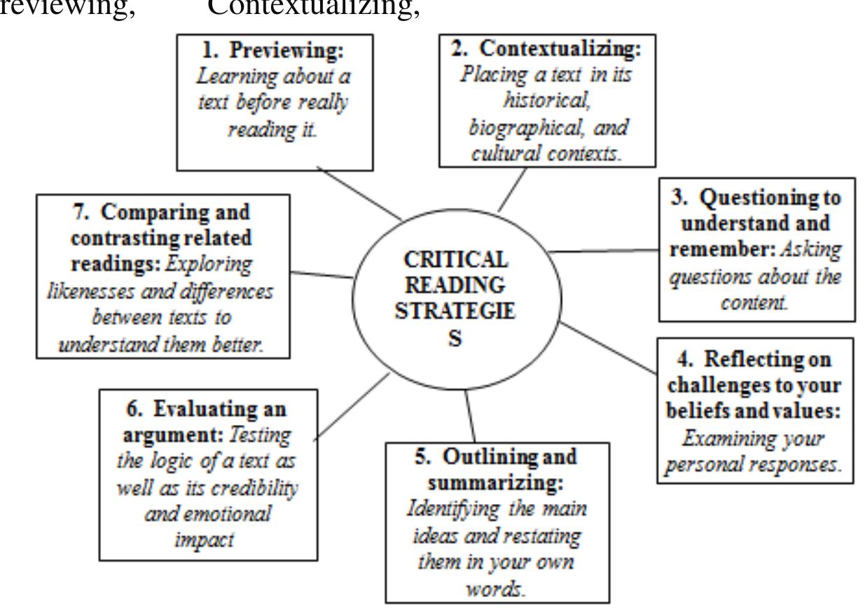 Outlining Examples Critical Reading (PDF) CRITICAL READING STRATEGIES IN TEACHING UNIVERSITY STUDENTS IN ...