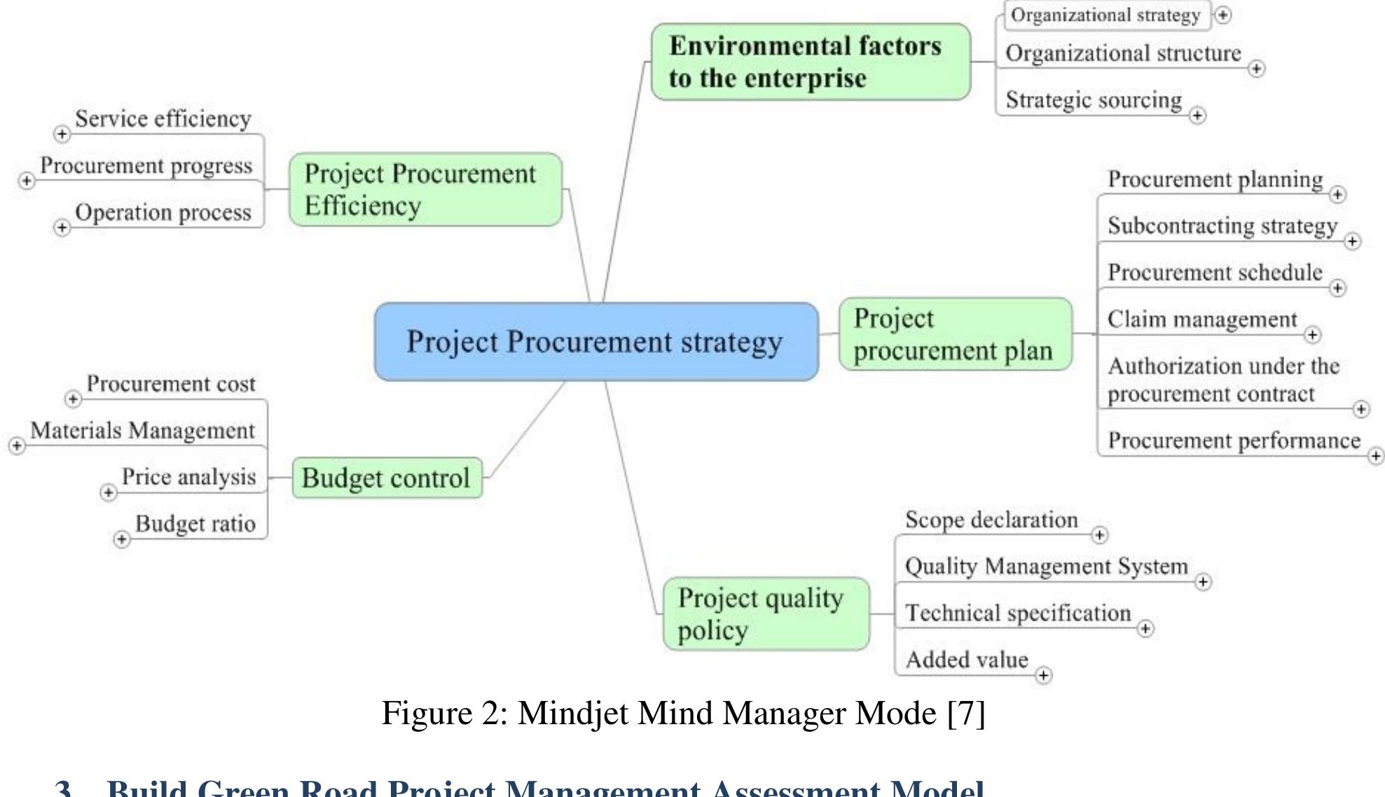 Highway Project Scope (PDF) DEFINING GREEN ROAD PROJECT MANAGEMENT SCOPE BY PDRI