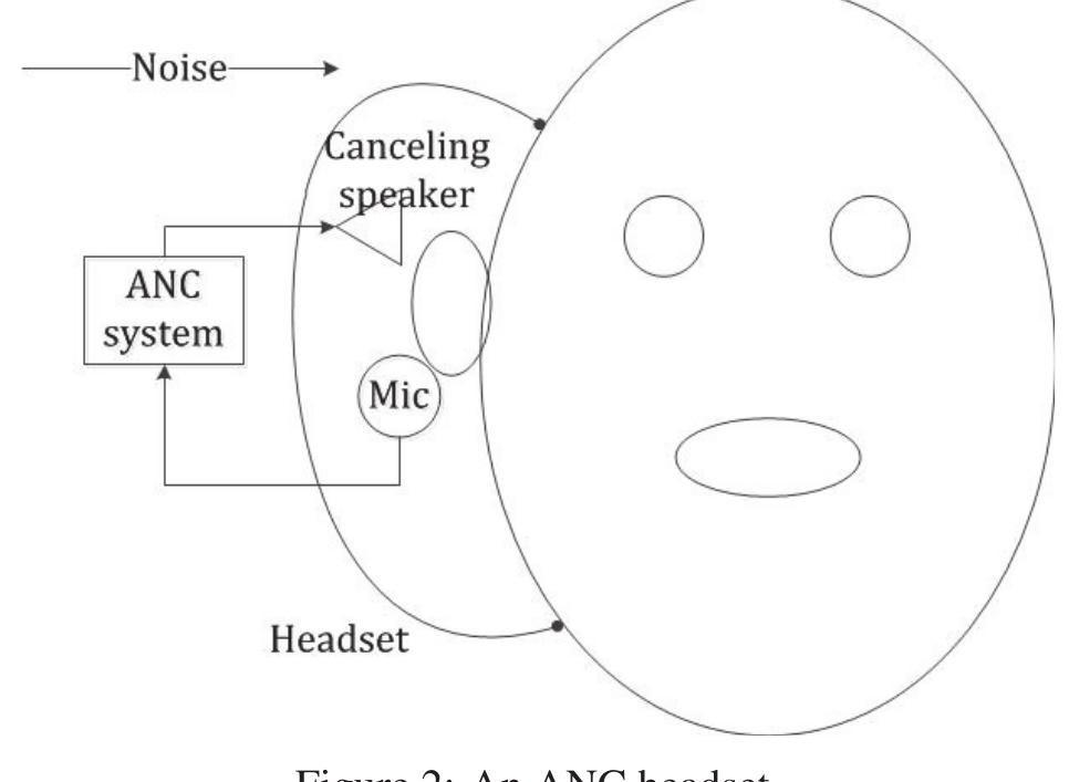 (PDF) Active Noise Control by a Modified Filtered-xLMS Algorithm with ...