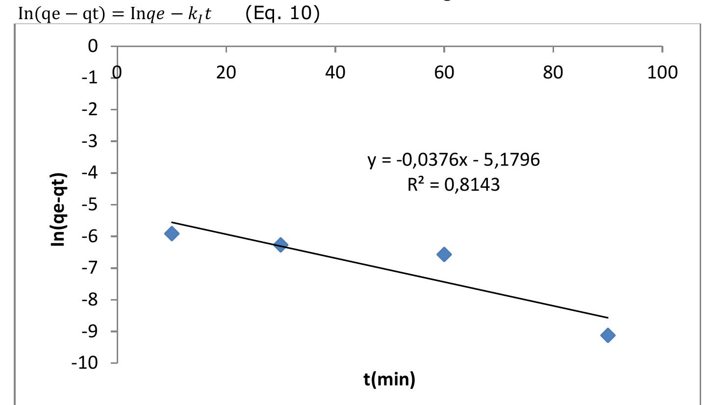 (PDF) Activated Plantain Peel Biochar As Adsorbent For Sorption of Zinc ...