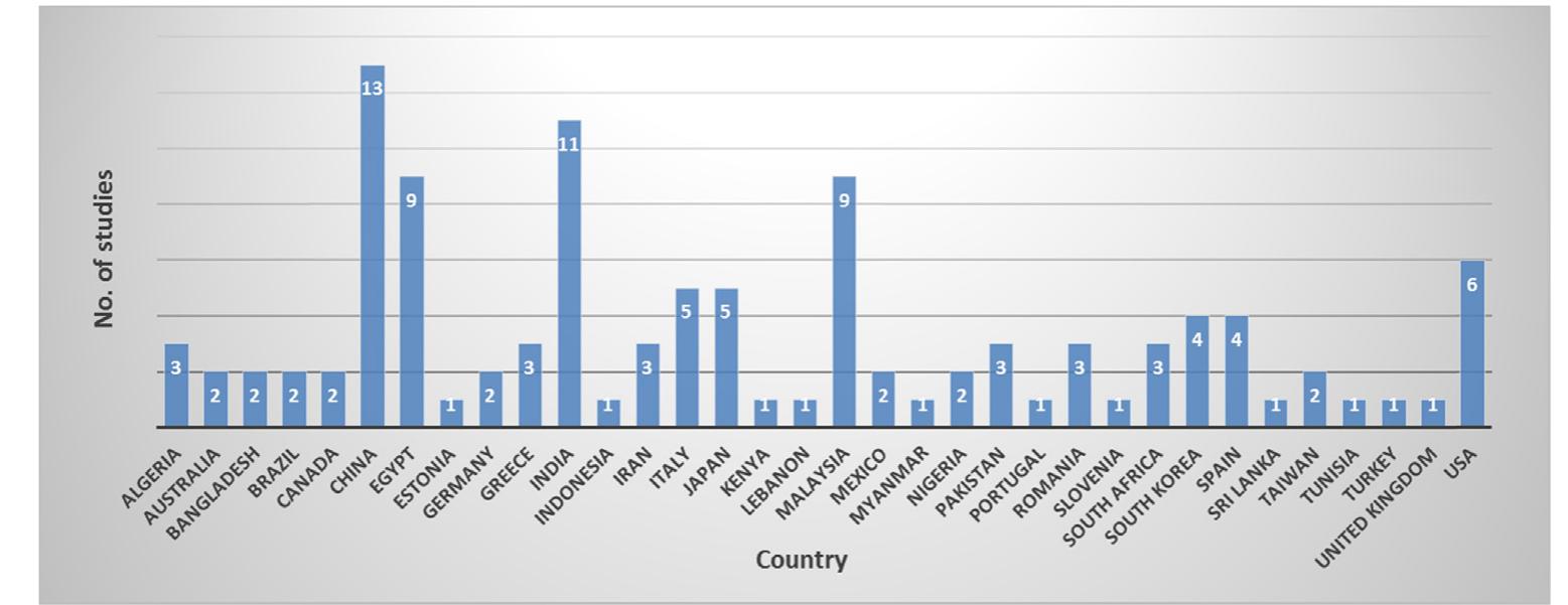 Fig. 3. Solar tracking systems studies in various countries.  The recent studies showed many special types under the main two types: a single-axis tracking - a north-south axis [42], azimuth tracking [7,11,13,16,20,22,25,36,38], horizontal tracking [2-6,8,12,21,24, 26-28,31,33,37], polar tracking [15,17,30,69], vertical tracking [14], north-south axis tracking [35], dual axis tracking [44,45,61,62, 