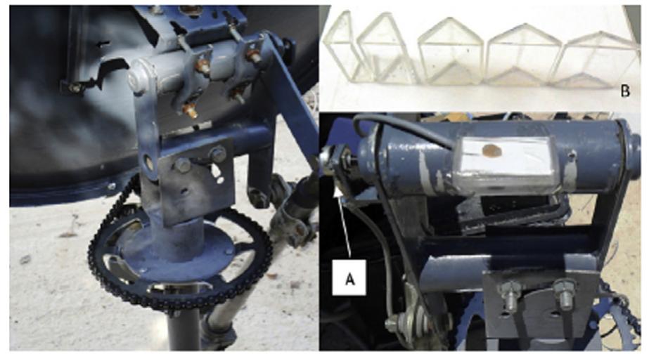 Fig. 39. Experimental system (A) angular sensor, (B) pyramidal supports of sensors [59]. 