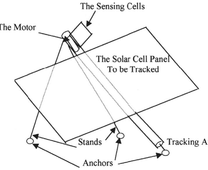 Fig. 42. The tracking system using two opposite position sensors [40]. 