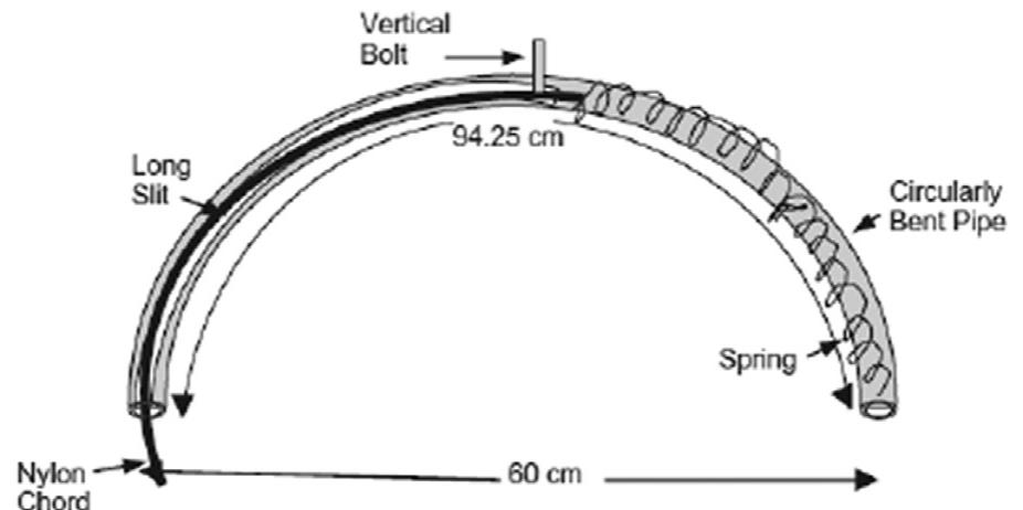 Fig. 46. Central part of the gravity based sun tracking system, consisting of a semicircular steel pipe having a long slit, a spring, a vertical bolt and a nylon chord [23]. 