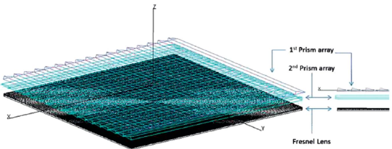 Fig. 50. Semi-passive solar tracking concentrator formed by two prisms arrays and a Fresnel lens [61]. 