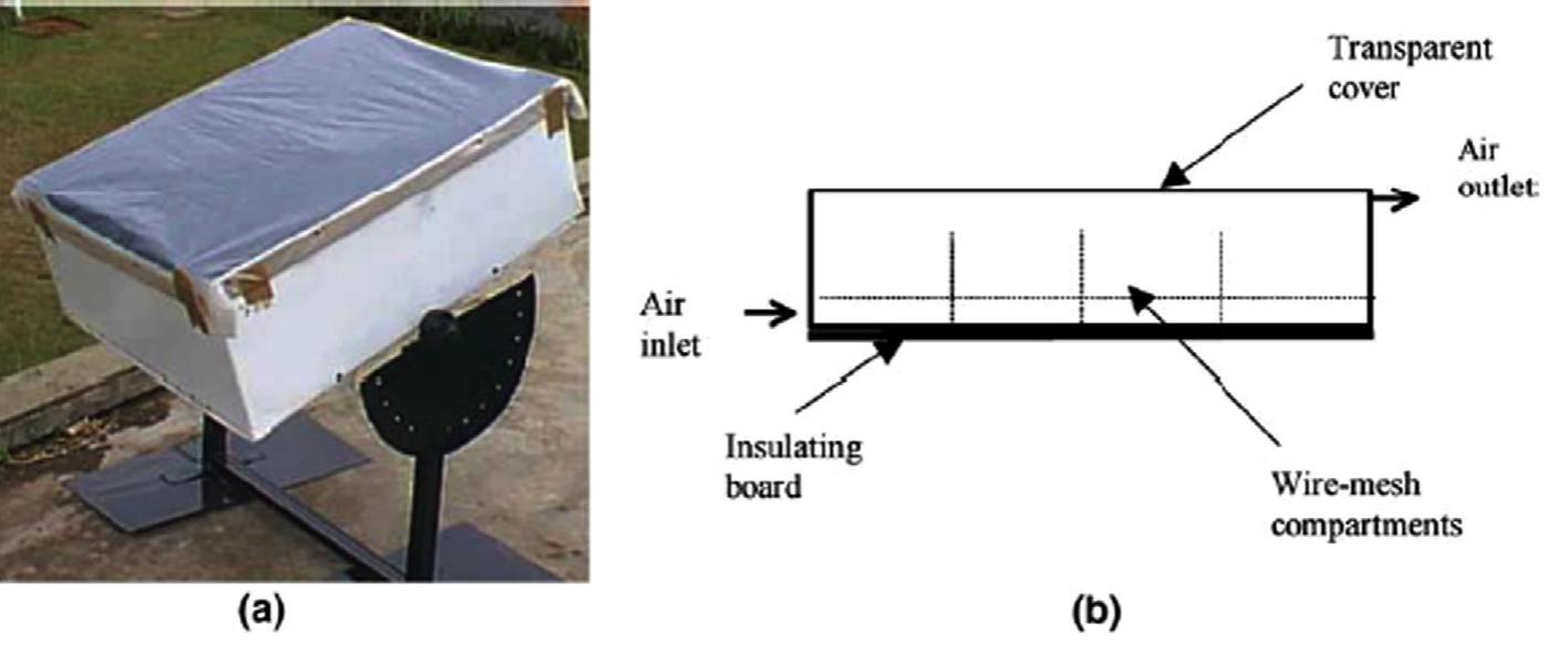 Fig. 52. The solar dryer used in drying experiments; (a) Pictorial view, (b) cross-section view [38]. 