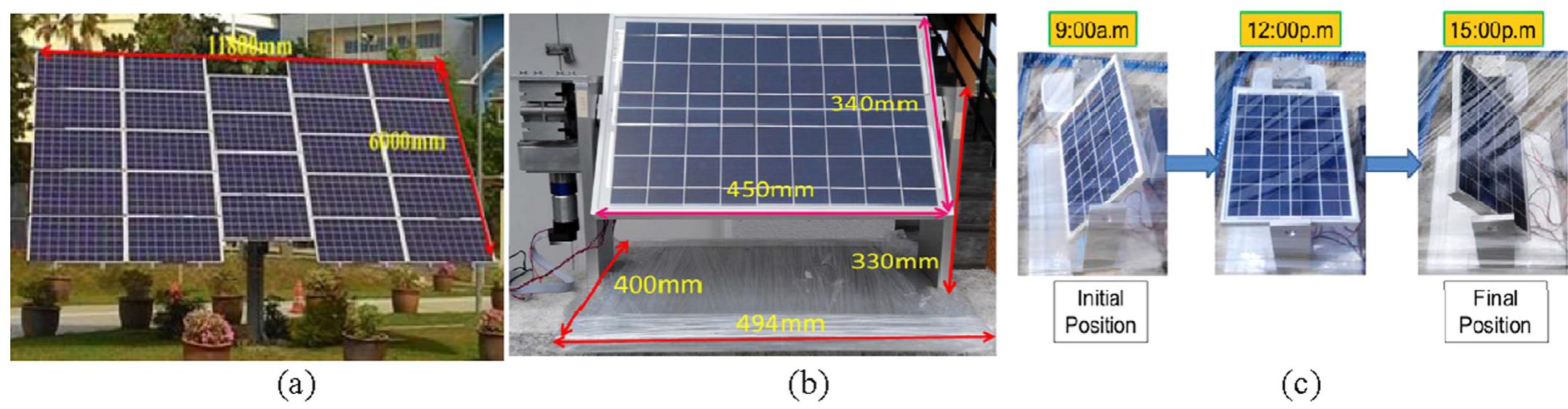 Fig. 55. (a) Solar tracking system plant in FKE, UTeM (b) Laboratory-scale solar tracking system (c) The position of the solar panel from 9:00 A.M. to 15:00 P.M. [2]. 