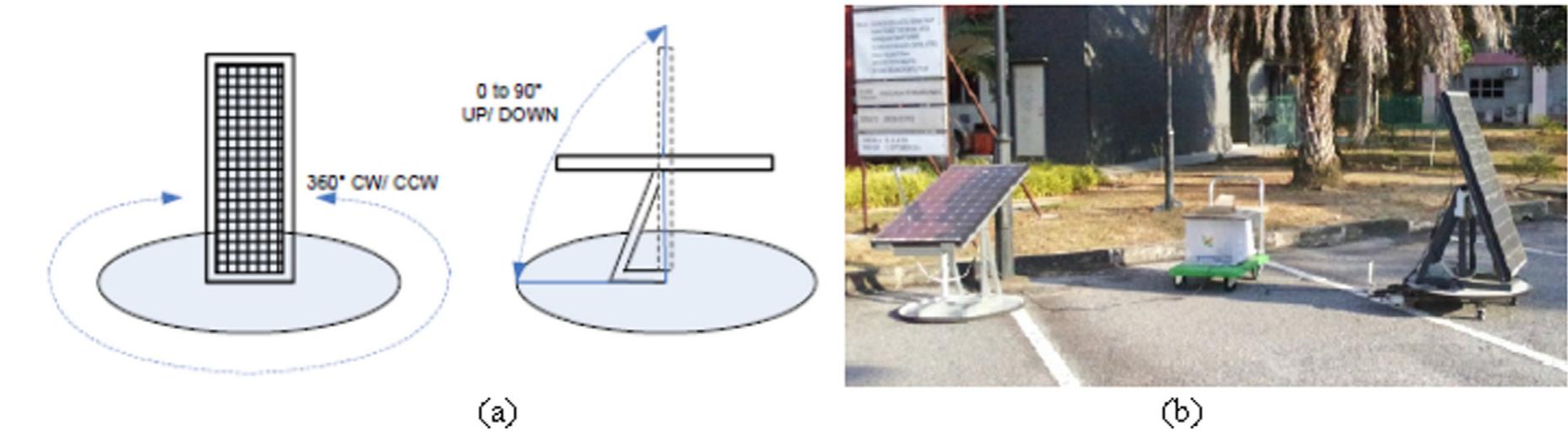 Fig. 57. (a) Structure of the solar tracker. (b) Data collection setup of the two systems. [66]. 