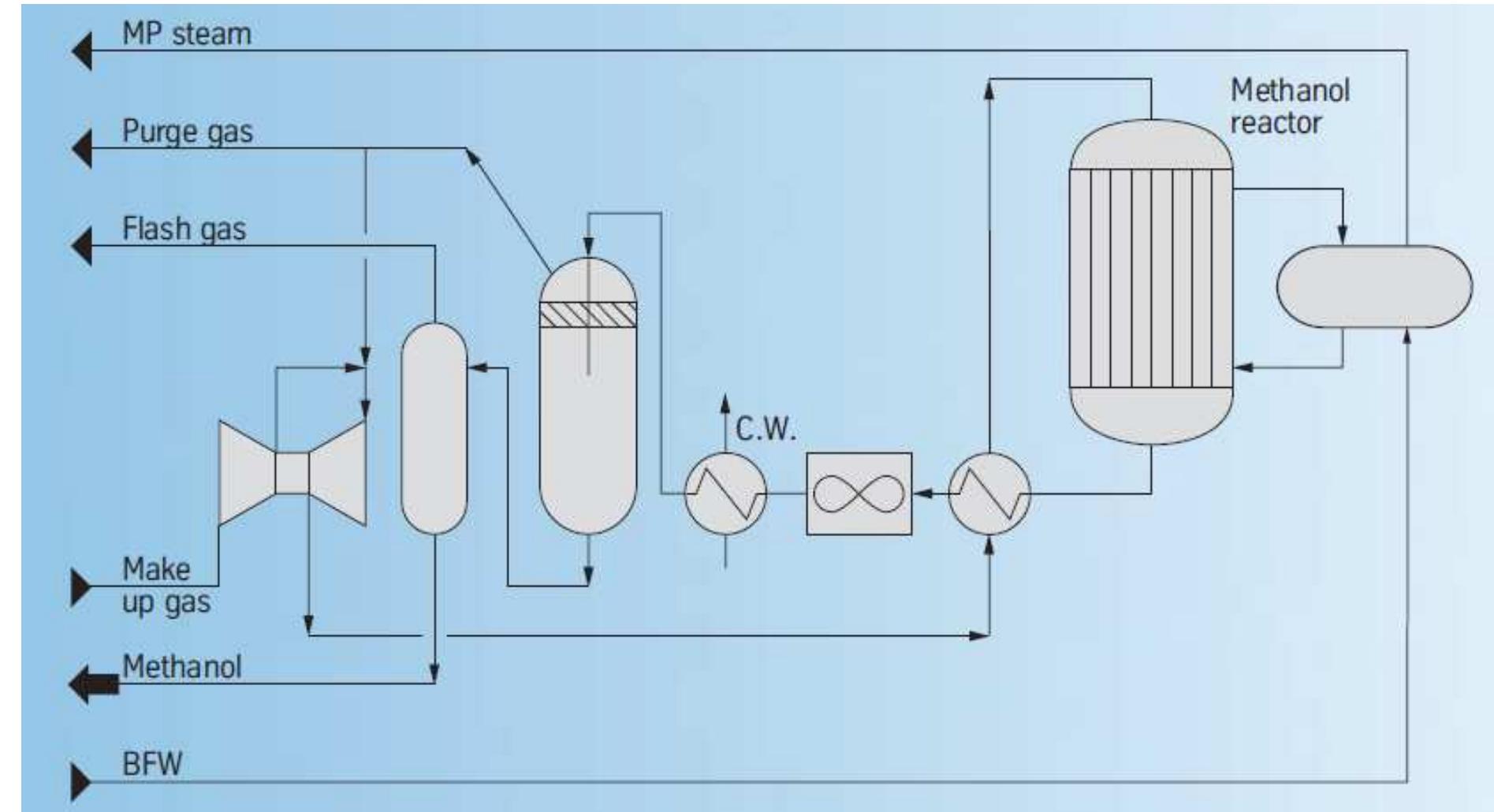 (PDF) Methanol Production Natural Gas