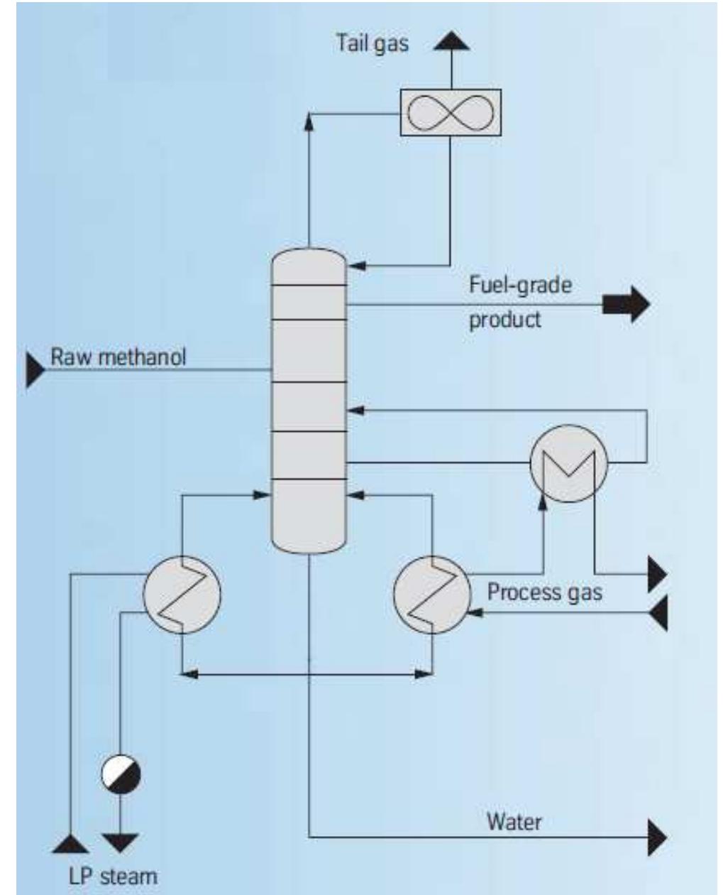(PDF) Methanol Production Natural Gas