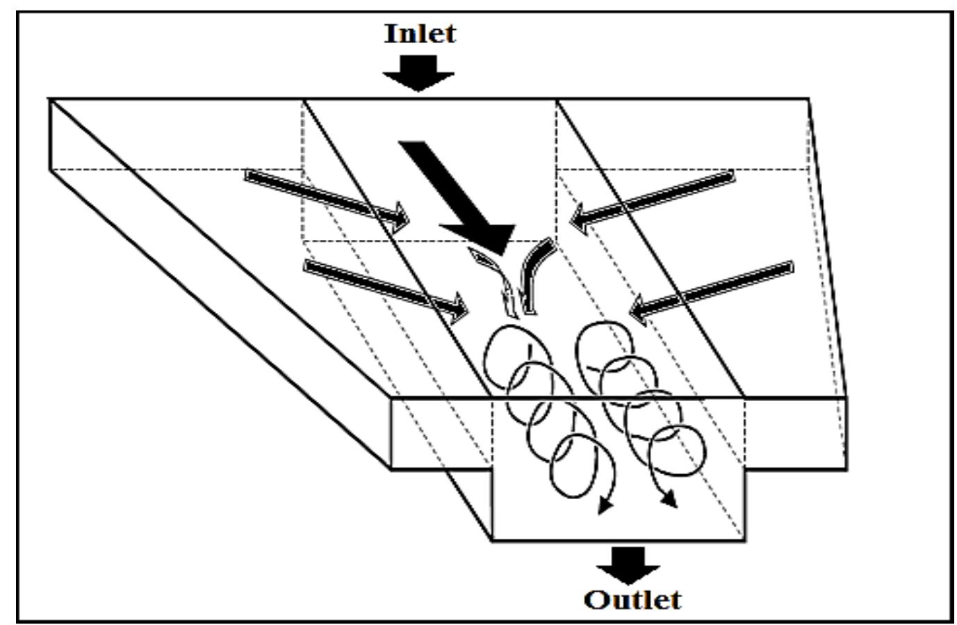 9. a schematic diagram of converging compound channel with